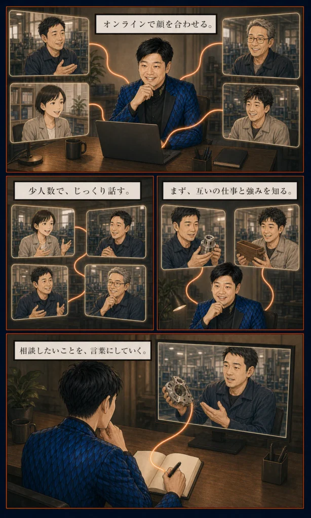 倉持賢一とものづくり支部のストーリー漫画 12 オンラインで仕事と強みを知り少人数で話す流れ