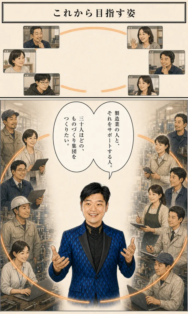 倉持賢一とものづくり支部のストーリー漫画 18 これから三十人ほどのものづくり集団を目指す将来像